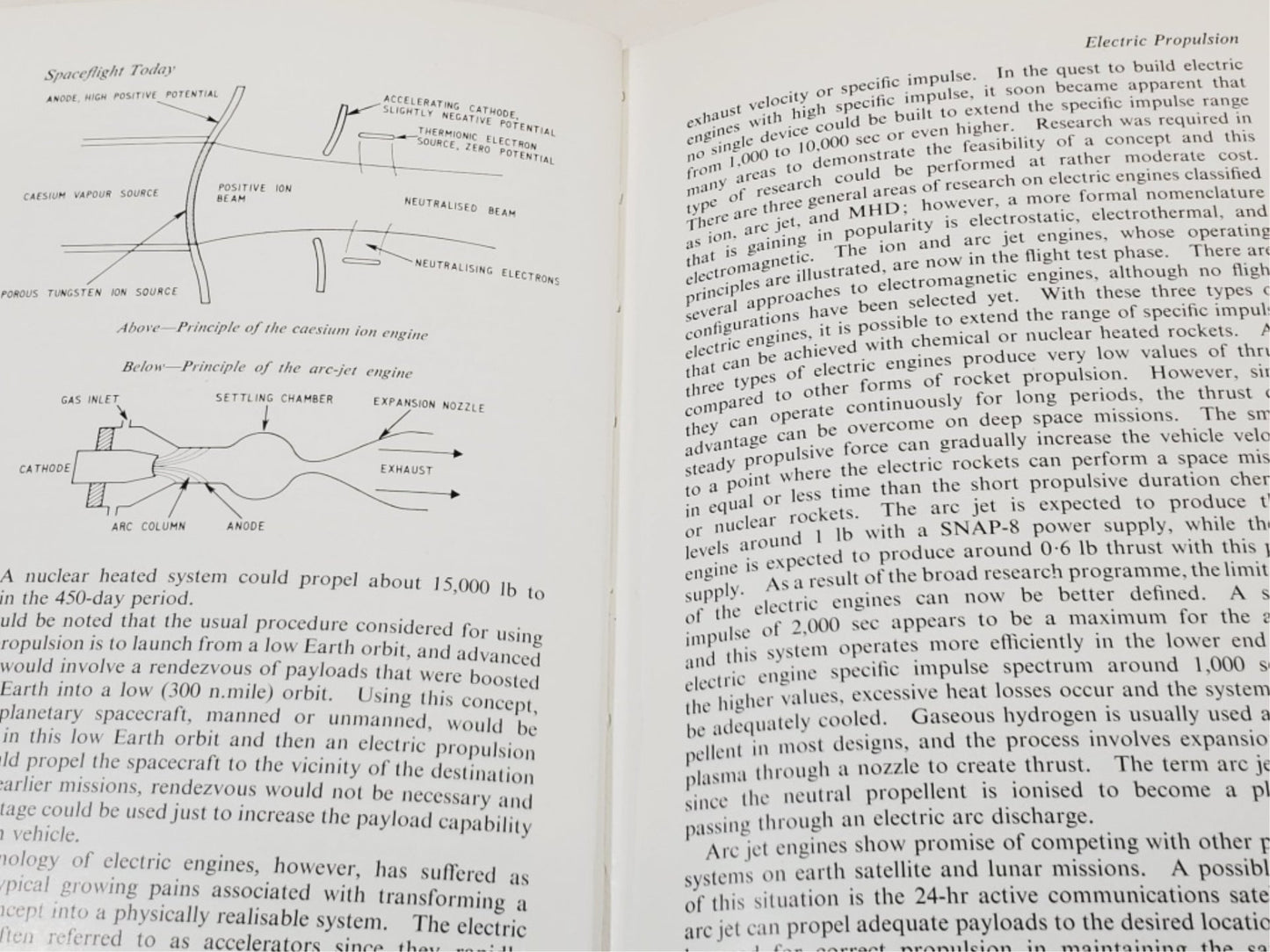 1963 BOOK Spaceflight Today by K.W.Gatland - Unique Collectibles