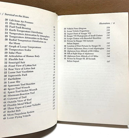 1966 Survival on the Moon - Unique Collectibles