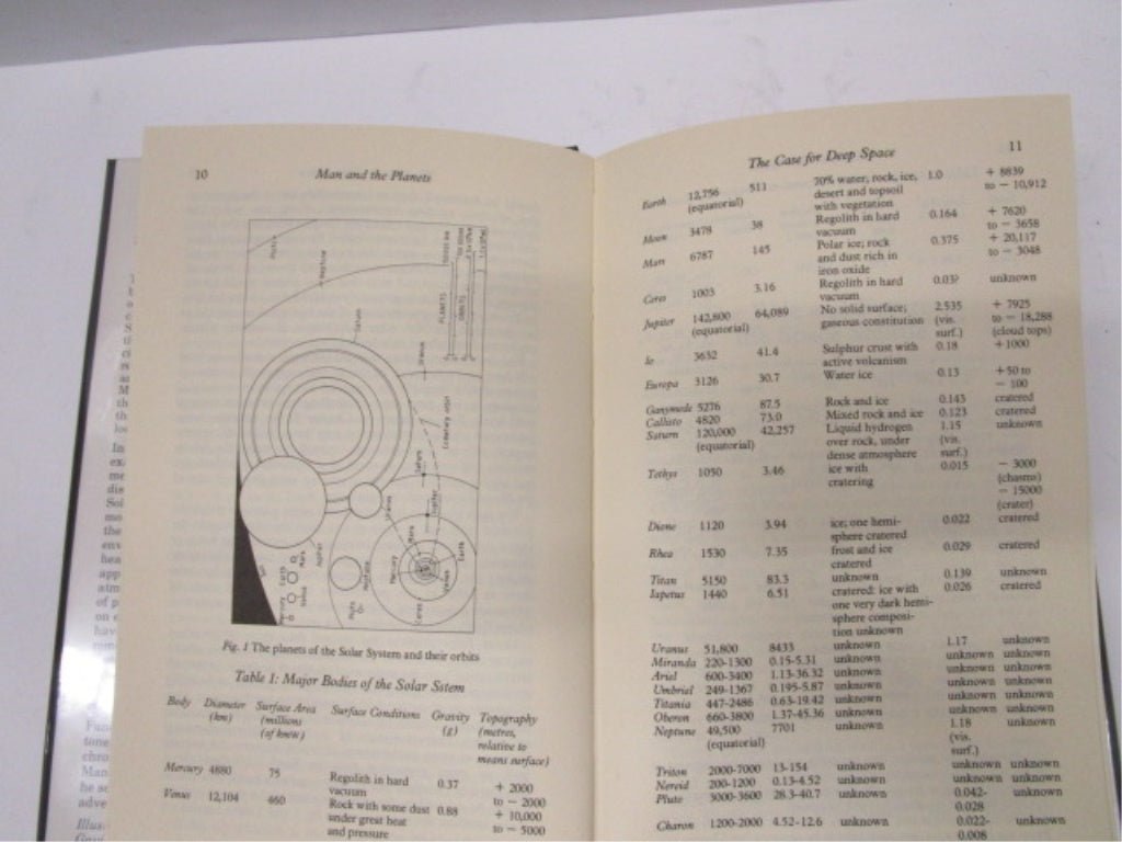 Man and the Planets Resources of Solar System - Unique Collectibles