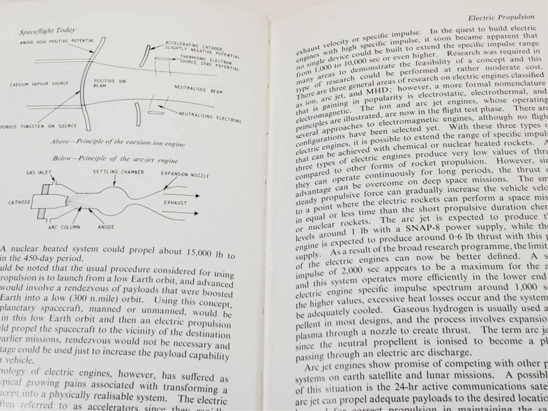 1963 BOOK Spaceflight Today by K.W.Gatland - Unique Collectibles